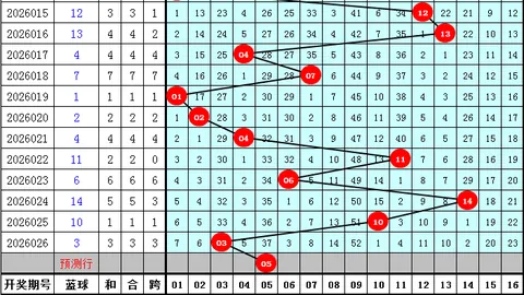 大乐透326074期专家质合推荐：前区十码冷温热分析